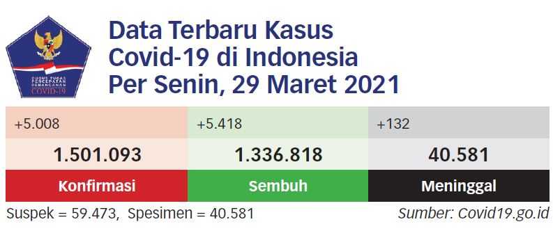 Produksi Vaksin Digenjot 25 Juta Per Bulan pada April