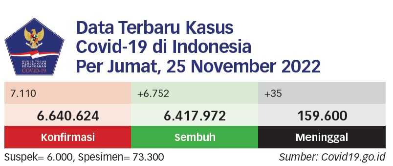 Puncak Covid-19 Diprediksi Terjadi Dua Pekan Lagi