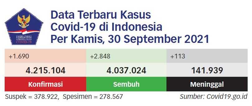 RI Terima Bantuan 796.800 Dosis Vaksin dari Italia