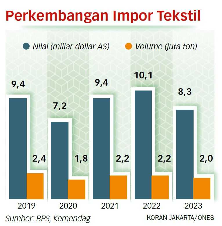 Satgas Barang Impor Ilegal Harus Incar Importir Besar, Bukan Menakuti Masyarakat