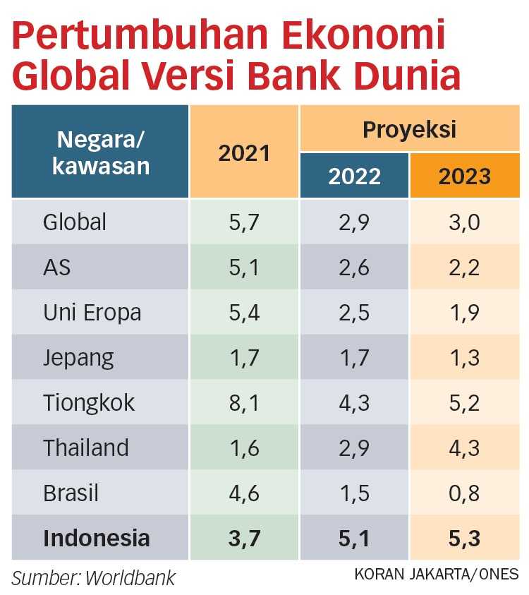 Segera Susun Rangkaian Paket Kebijakan Antisipasi Resesi