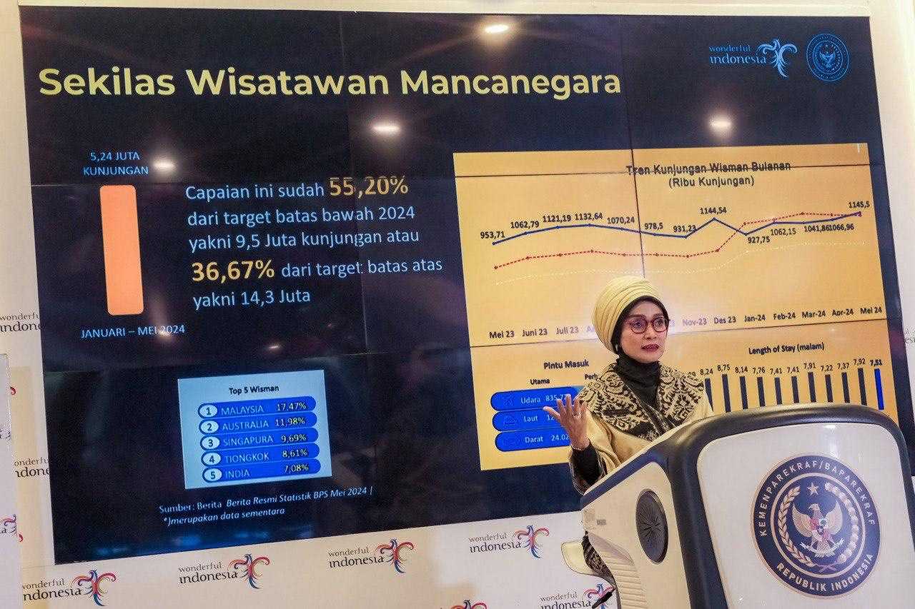 Sejumlah Maskapai Hadirkan Rute Baru Penerbangan Internasional ke Indonesia