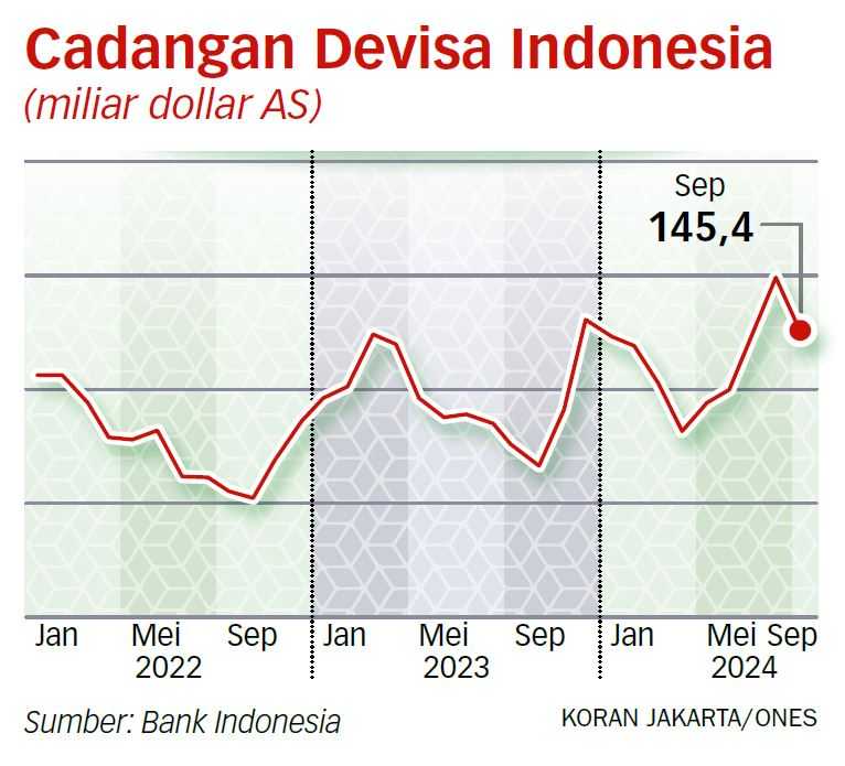 Sekitar Rp425 Triliun Devisa Habis Tiap Tahun Hanya untuk Impor Pangan