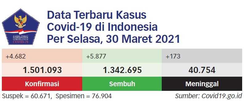 Sekolah Wajib Buka Pembelajaran Tatap Muka Terbatas