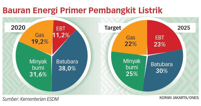 Sektor Transportasi Siap Turunkan Emisi Gas Karbon