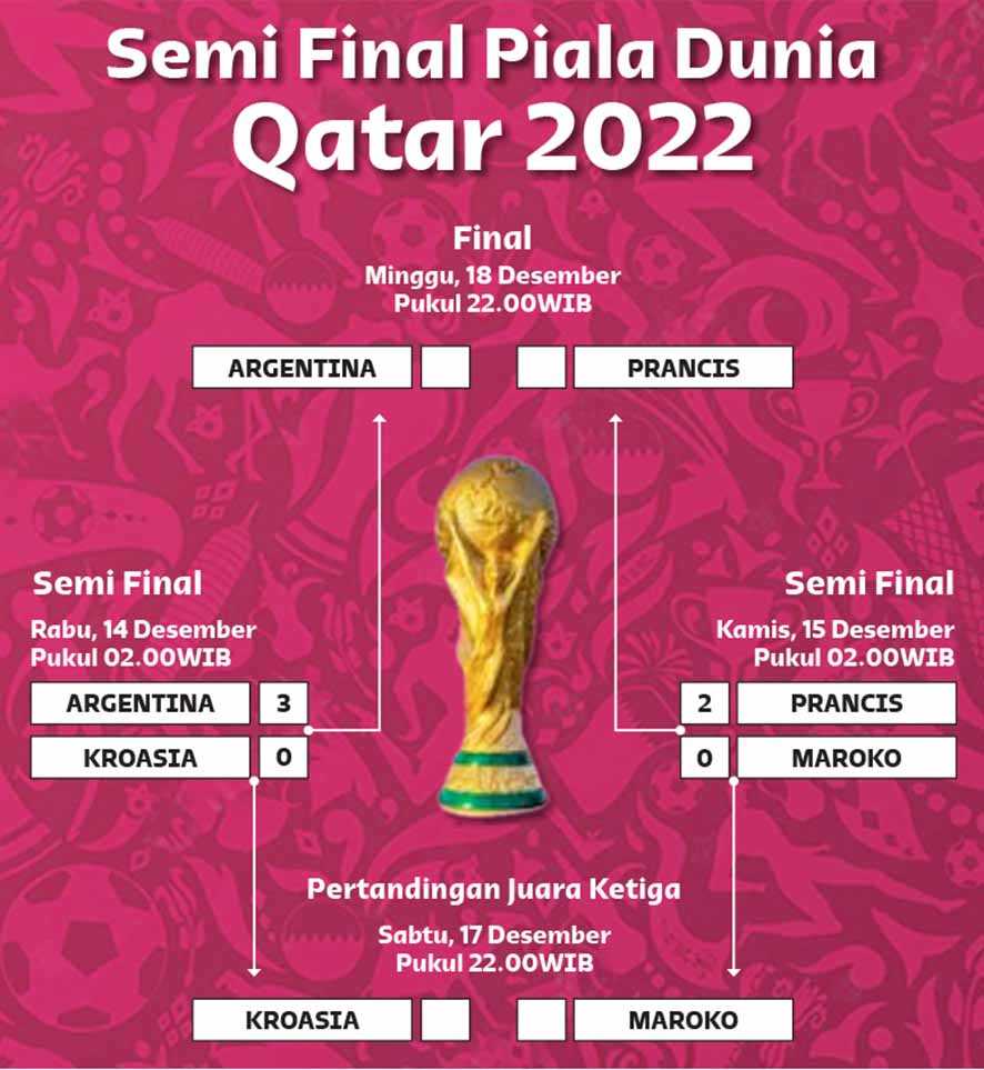 Semi Final Piala Dunia Qatar 2022