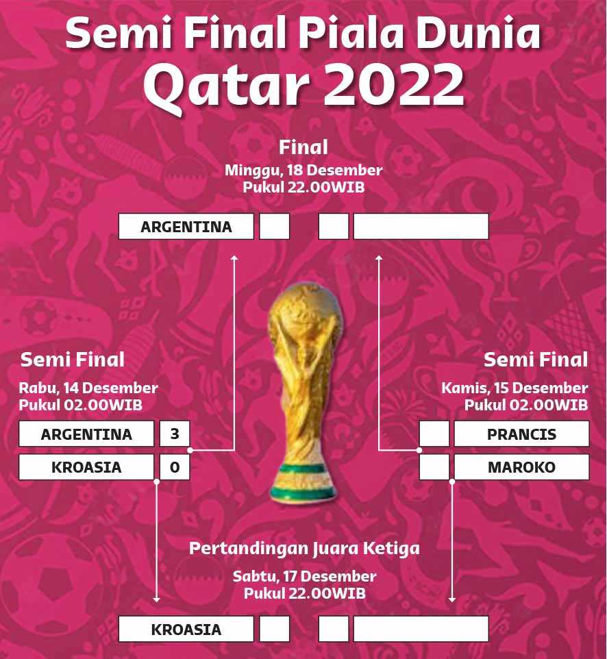 Semi Final Piala Dunia Qatar 2022