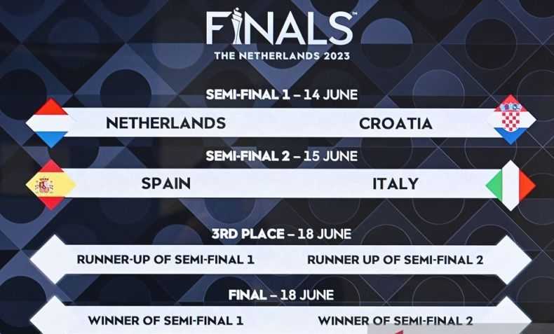 Semifinal Seru Antarnegara Eropa