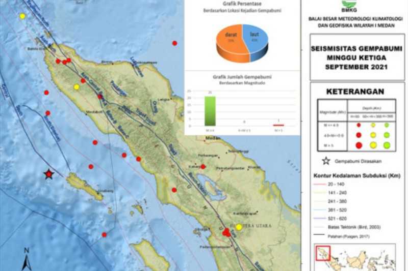 Semoga Tidak Ada Korban Jiwa, Gempa Magnitudo 5,2 Guncang Aceh