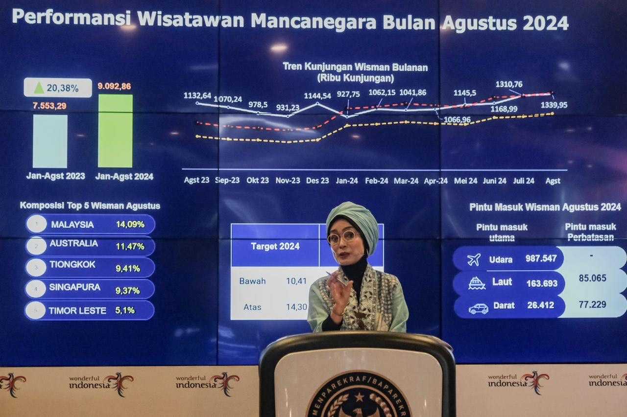 Sepanjang Januari - Agustus 2024, Sekitar 9,09 Juta Wisman Kunjungi Indonesia 