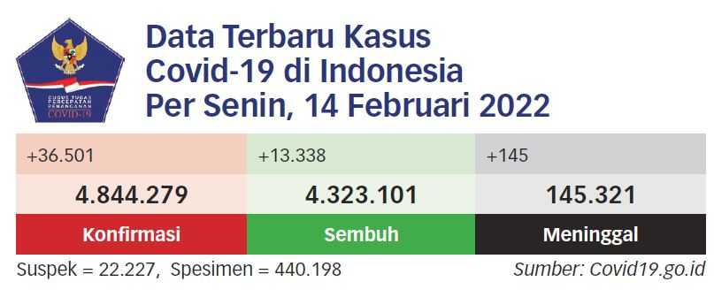 Sertifikat Halal Vaksin Merah Putih Segera Terbit