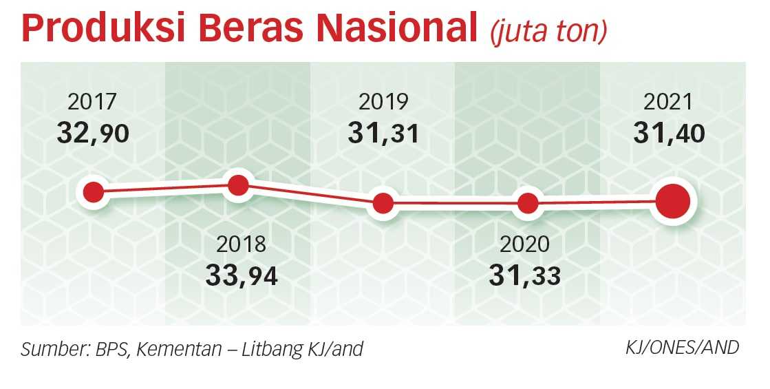 Setelah Beras, Presiden Minta RI Tidak Bergantung Jagung Impor Lagi ...