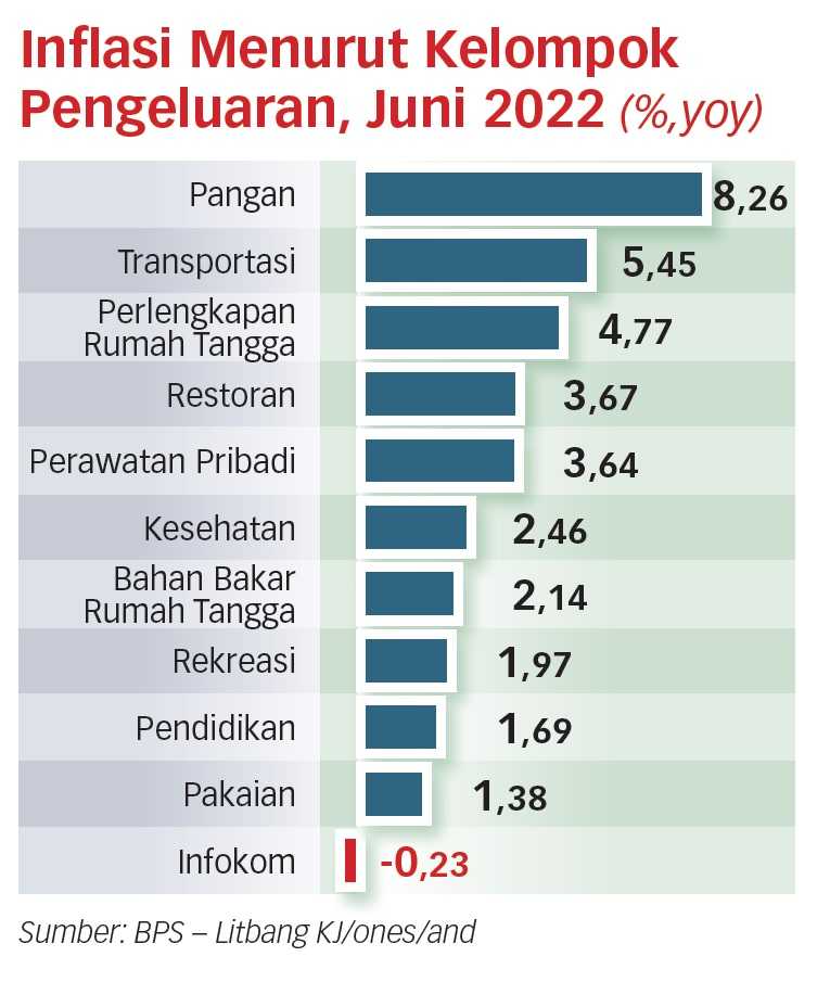 Siapkan Langkah Darurat Untuk Antisipasi Kenaikan Harga Pangan Koran