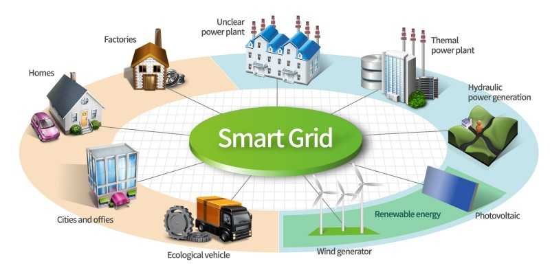 “Smart Grid' Pacu Penetrasi EBT
