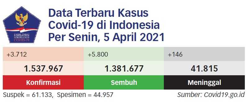 Stok Vaksin Menipis, Pemerintah Prioritaskan Lansia