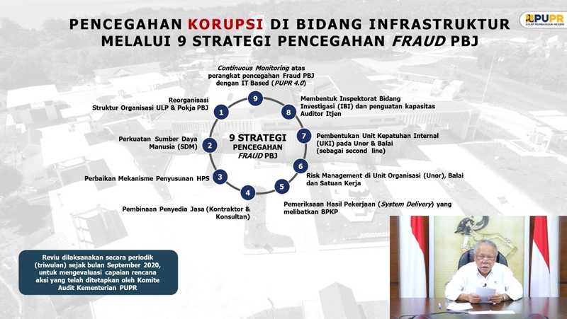 Stranas PK Dorong Kementerian PUPR Dan LKPP Perbaiki Sistem Pengadaan Secara Digital 3