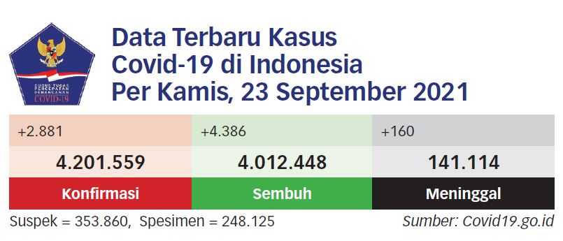 Sumbangan 1,2 Juta Vaksin dari Prancis Tiba di Jakarta