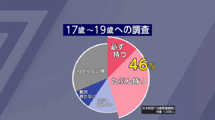 Survei: Hanya Separuh dari Anak Muda Jepang yang Ingin Punya Anak