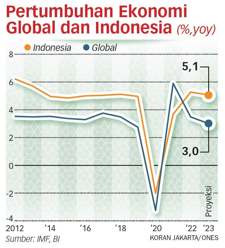 Tahun Politik Banyak Diwarnai Faktor Ketidakpastian