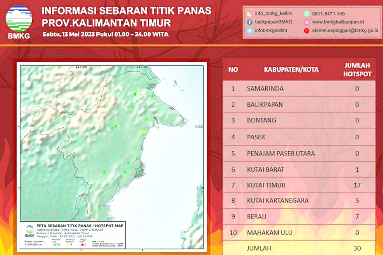 Terdeteksi 30 Titik Panas di Kalimantan Timur