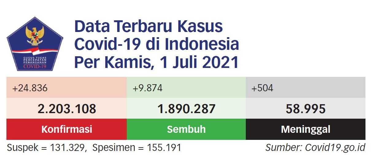 Tingkatkan Kapasitas Rumah Sakit dan Ketersediaan Obat