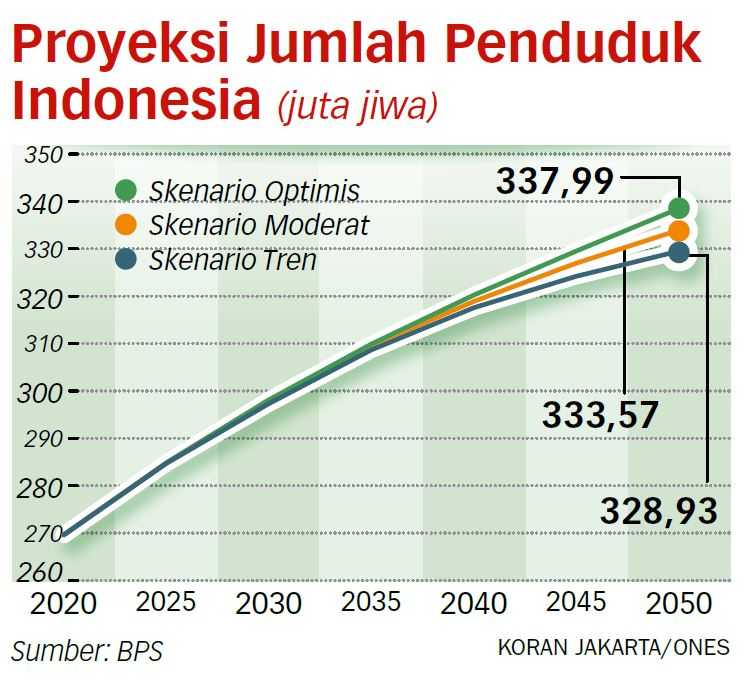 Tingkatkan Kualitas SDM agar Bisa Keluar dari 'Middle Income Trap'