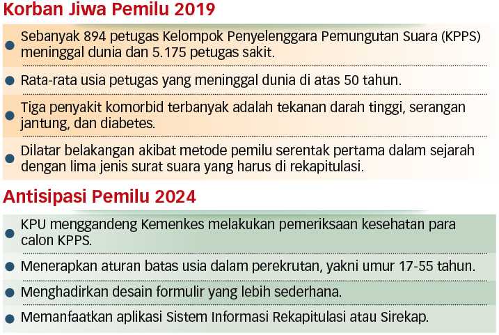 “Tragedi 2019' Jangan Terulang