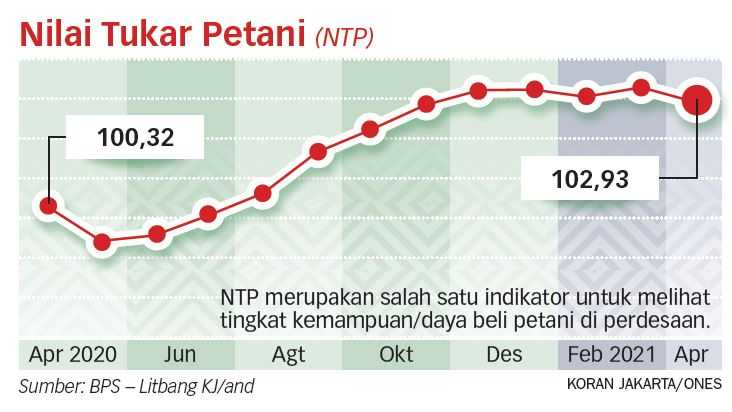 Transformasi Ekonomi Didesain Ulang