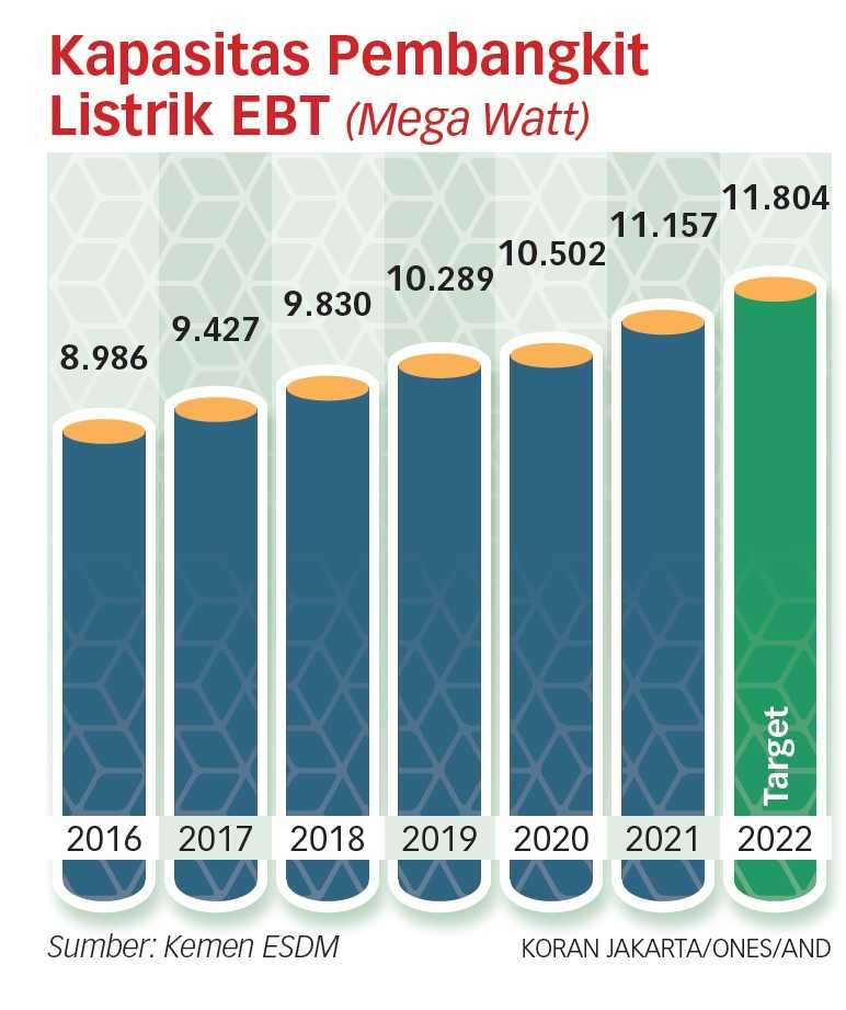 Transisi Energi Harus Menyasar Kalangan Industri