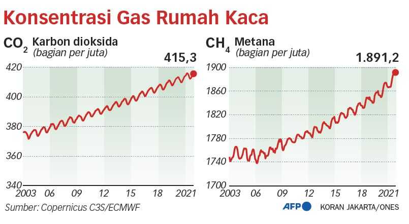 Transisi ke Energi Hijau Harus Konkret