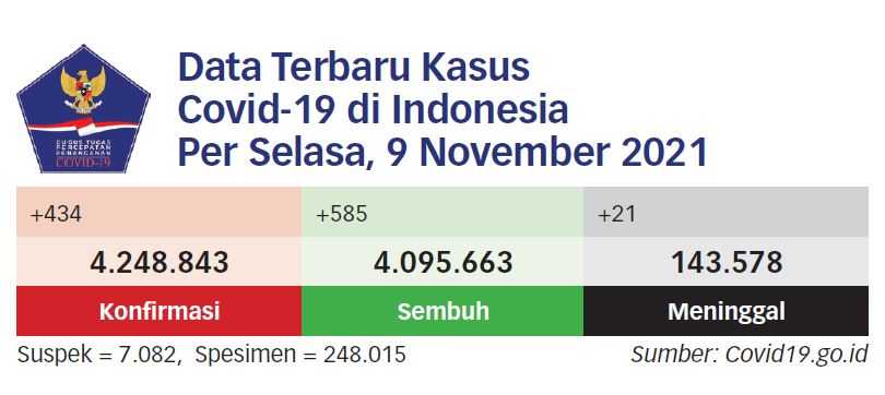 Uji Klinis Vaksin Merah Putih Libatkan 3.500 Relawan