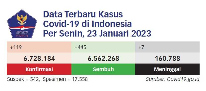 Untuk Warga Umum Disiapkan 9,3 Juta Vaksin Keempat