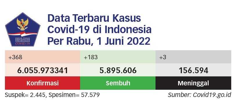 Vaksin Booster Penting untuk Keluar dari Pandemi