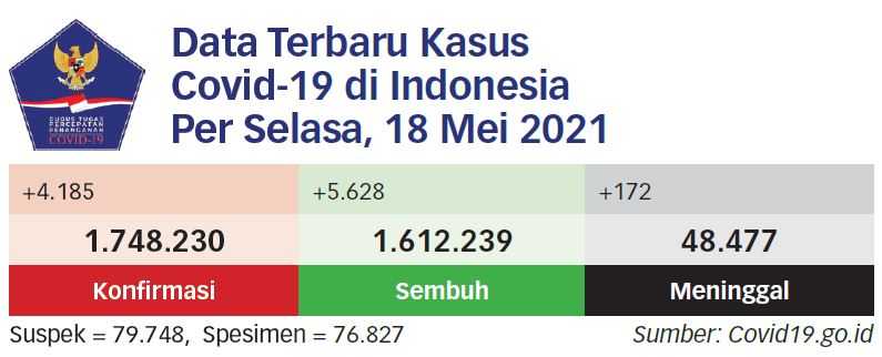 Vaksin Gotong Royong Strategis