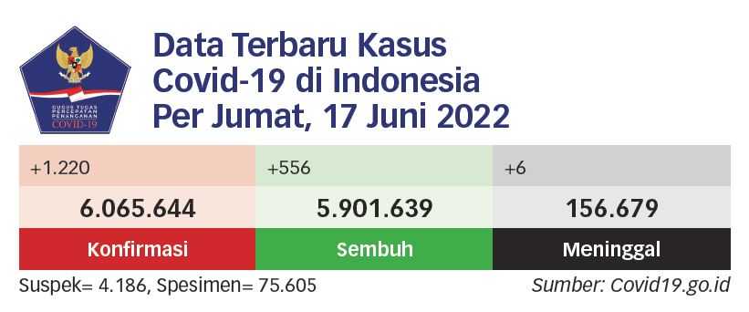 Vaksinasi 'Booster' Kini Kesulitan Mencari Peserta