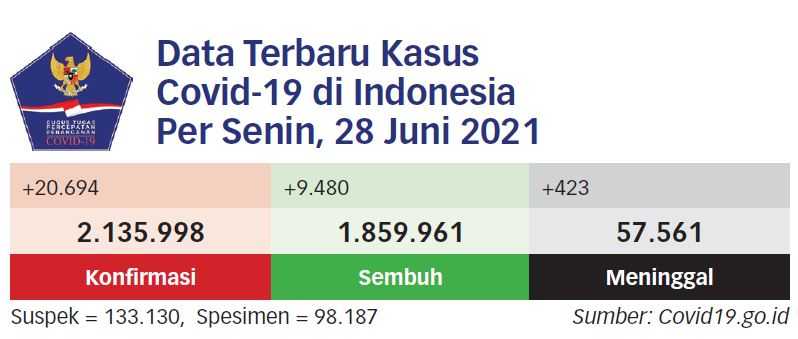 Vaksinasi Covid-19 bagi Anak 12-17 Tahun Segera Dimulai