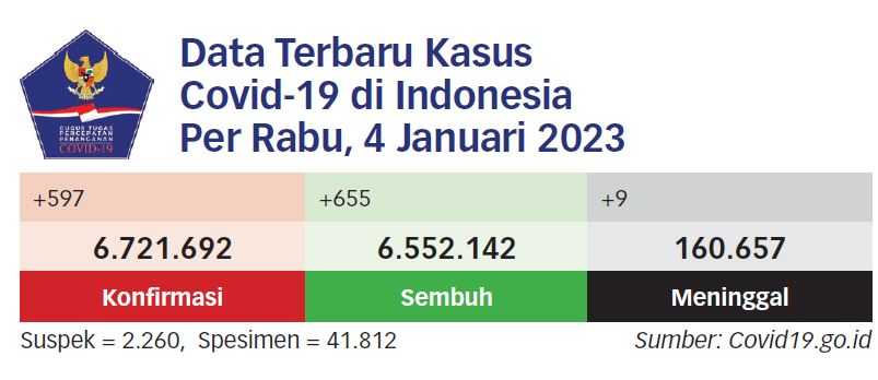 Wapres: PPKM Dicabut, tapi Prokes Dilanjutkan