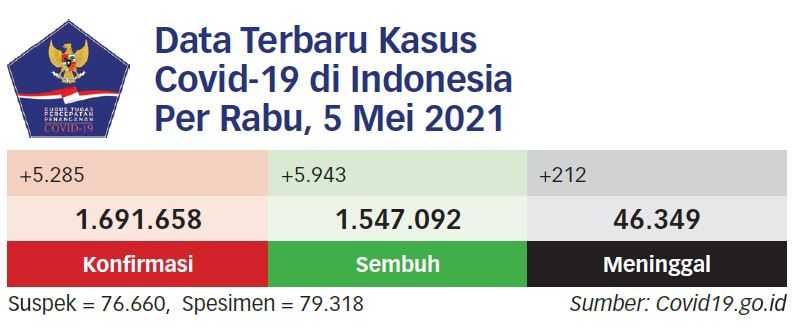 Warga Diminta Sabar dan Tahan Diri Tidak Mudik