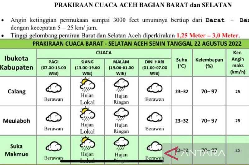 Waspada Banjir di Daerah Ini, BMKG Beri Peringatan Hujan Lebat Akan Terjadi di Pantai Barat Selatan Aceh