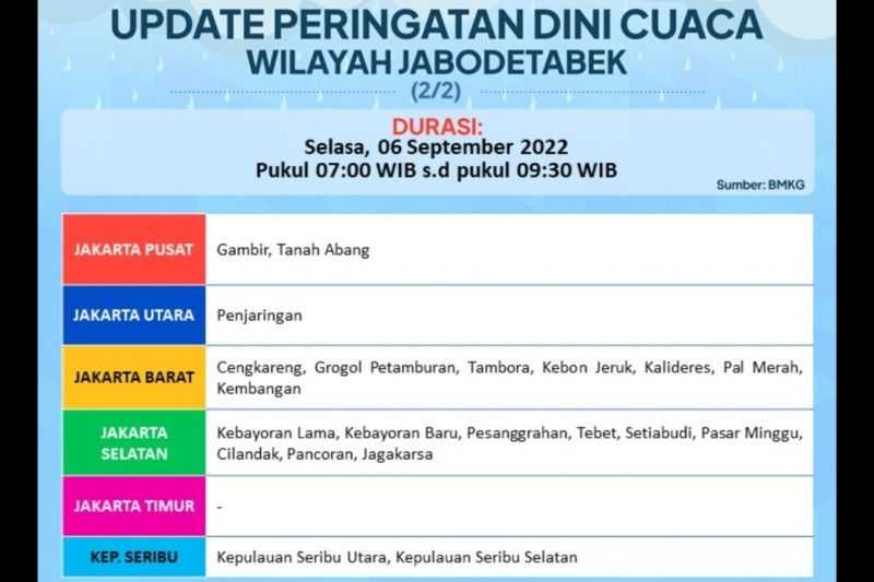 Waspada Jika Pergi ke Lima Wilayah DKI Ini, BMKG Prakirakan Akan Hujan Sedang Hingga Lebat