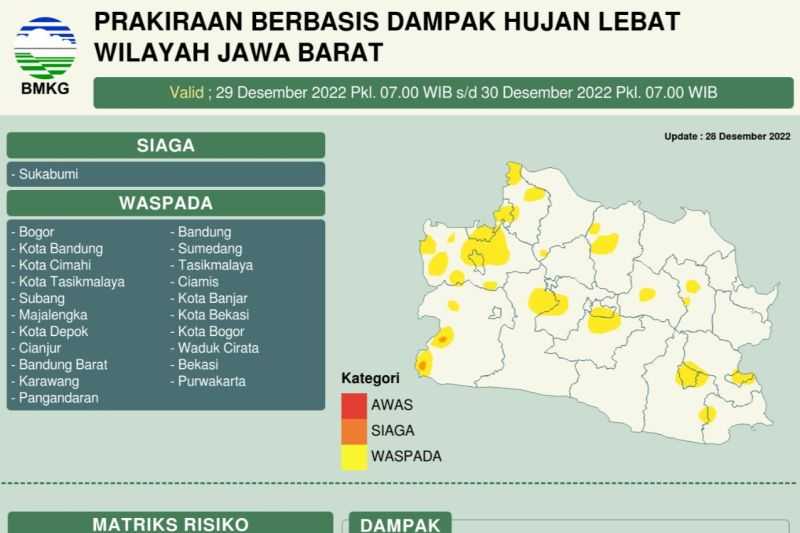 Waspadai Hujan Lebat, BMKG Prediksi Daerah Jabar Dilanda Cuaca Ekstrem Saat Tahun Baru 2023