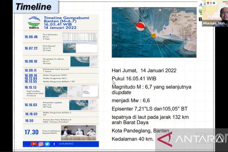 Waspadai Peringatan BMKG Ini, Fenomena Alam Selat Sunda Jadi Bencana Jika Tidak Beradaptasi