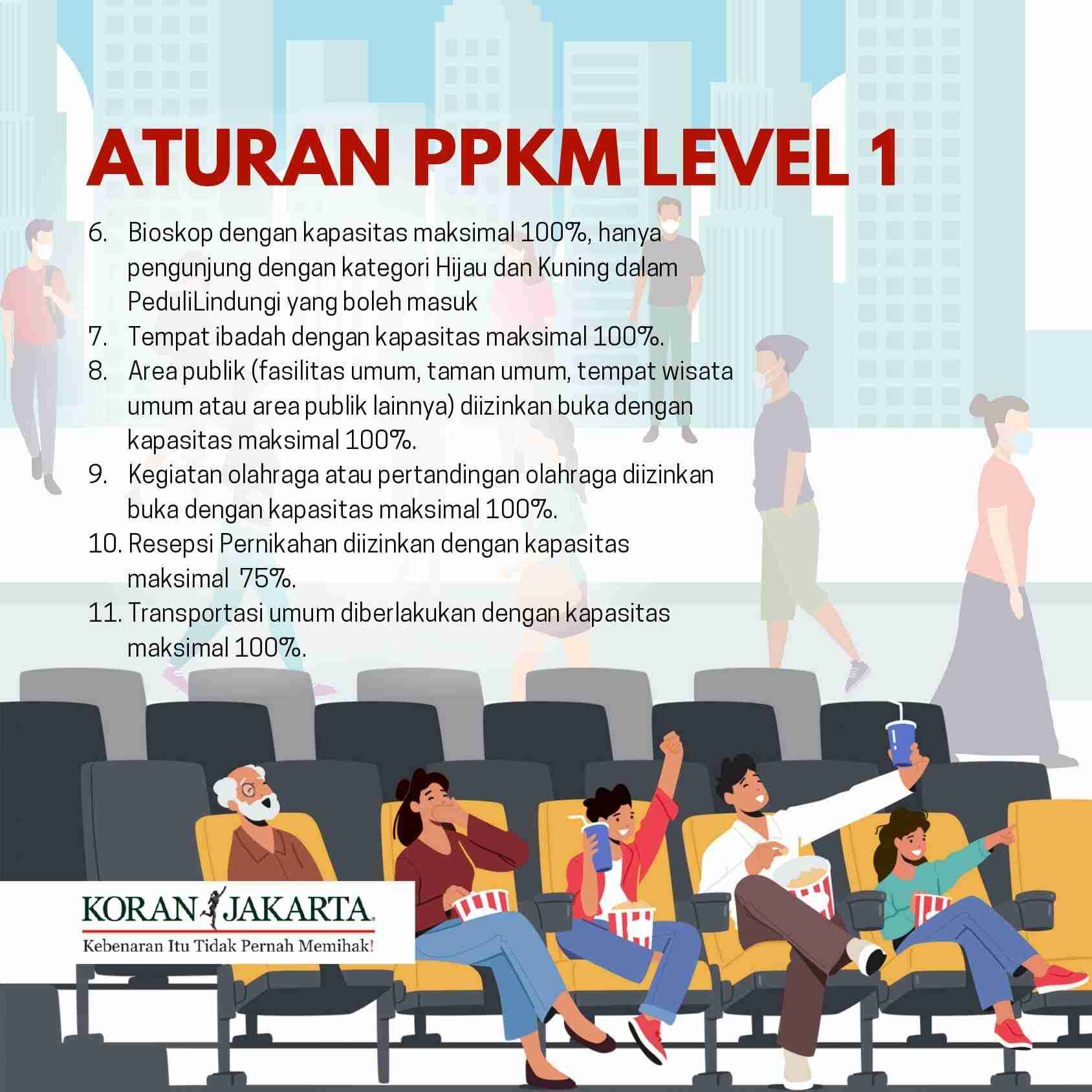 Aturan Baru PPKM Level 1 Jawa-Bali 4