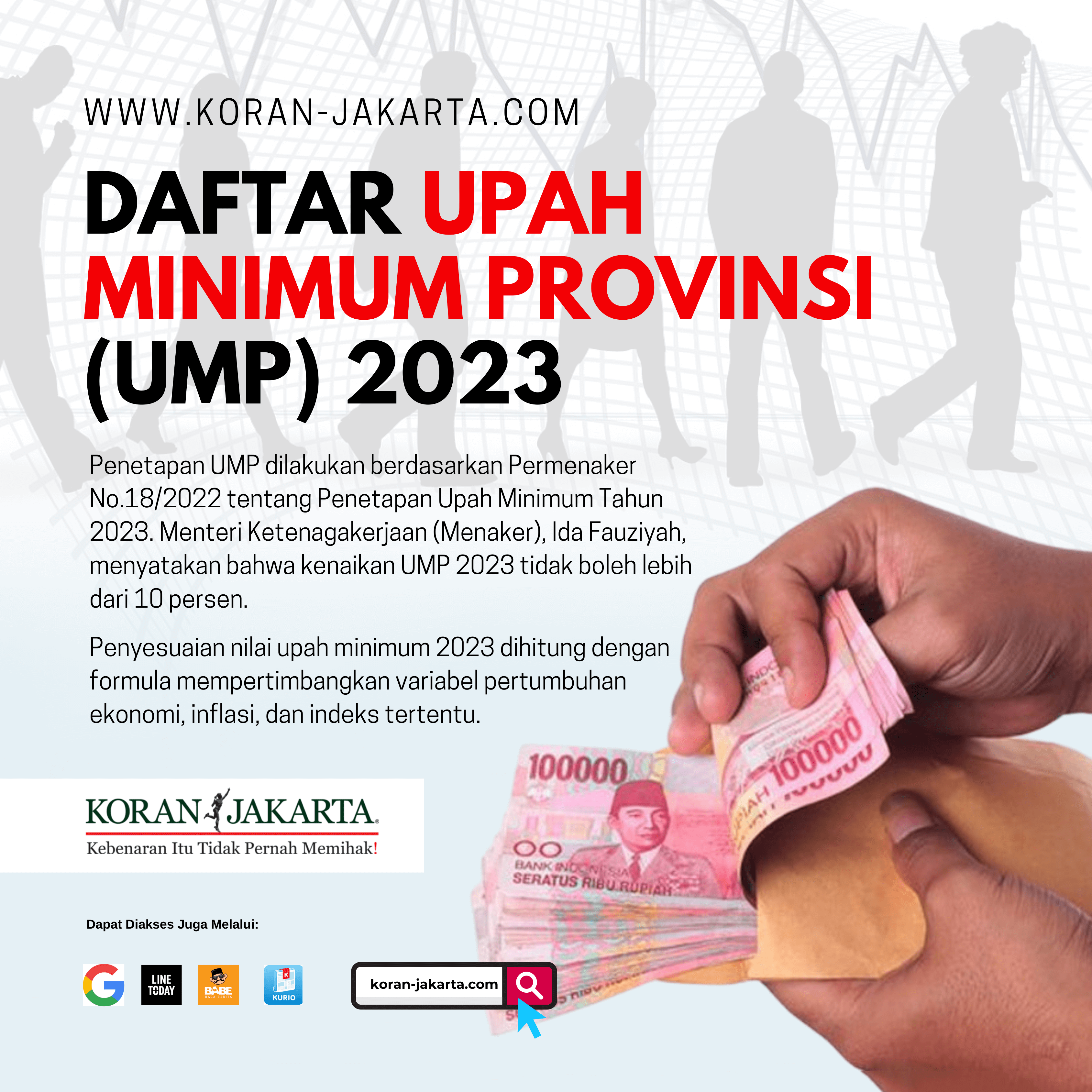 Daftar Upah Minimum Provinsi (UMP) 2022