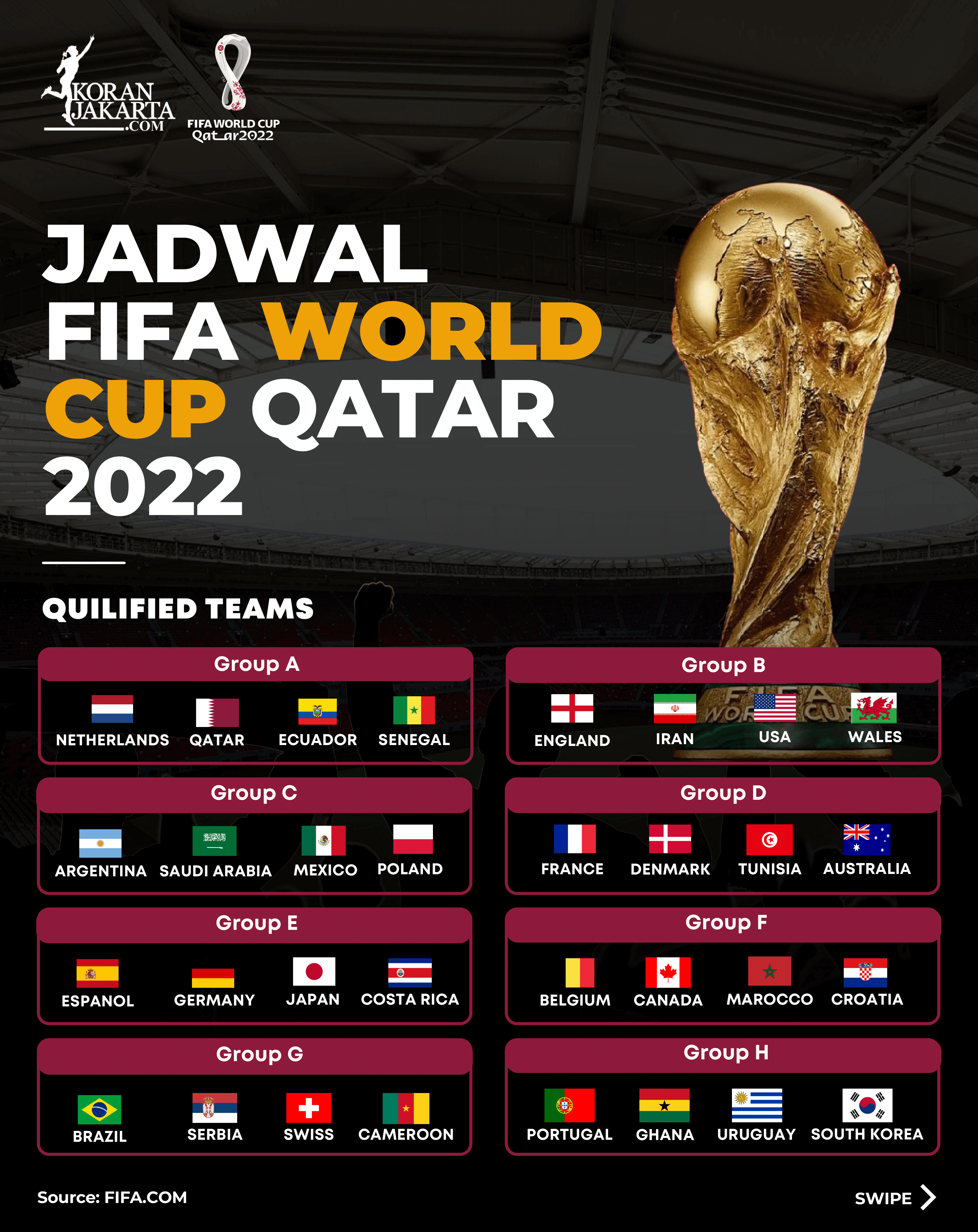 Jadwal World Cup Qatar 2022
