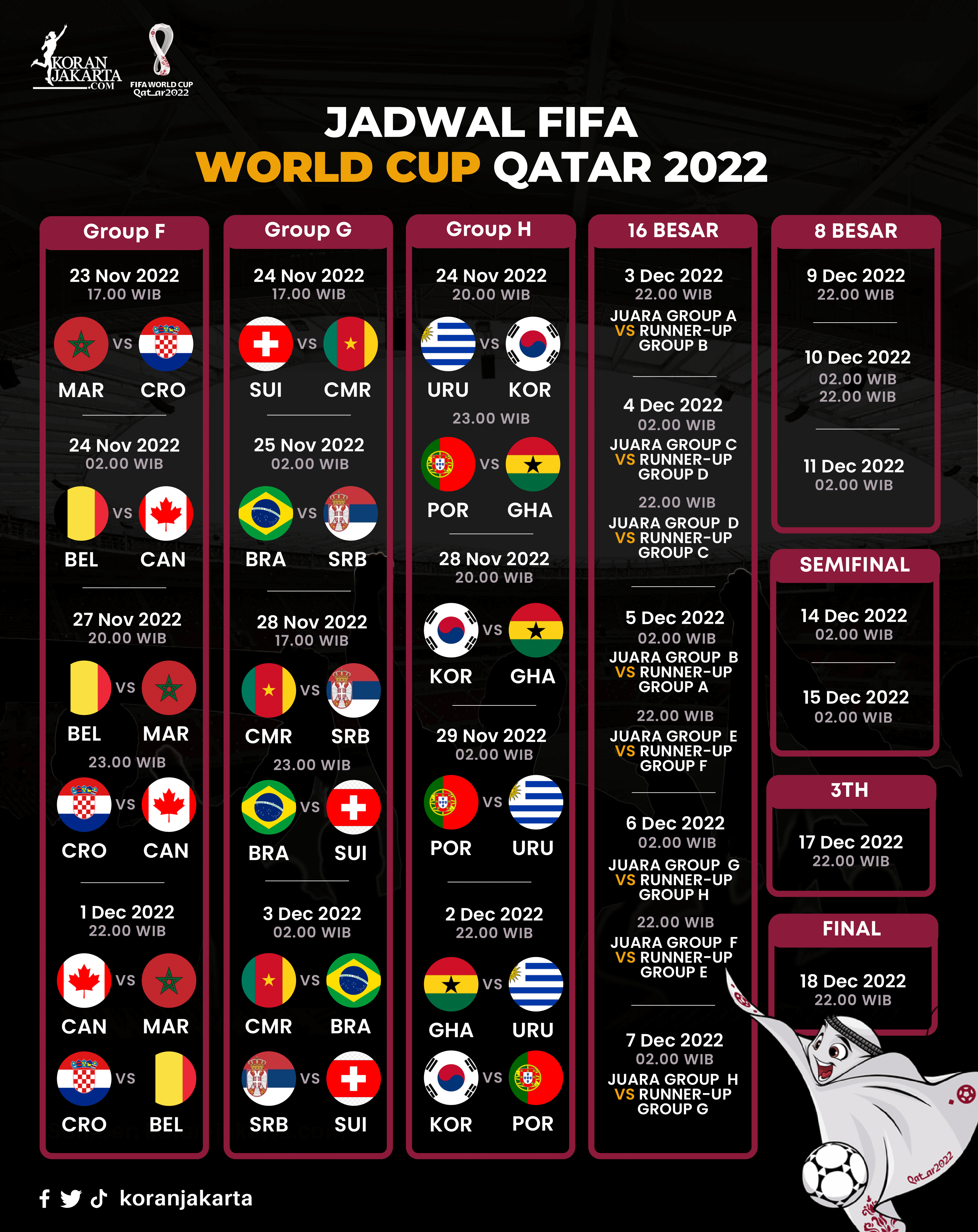 Jadwal World Cup Qatar 2022 3