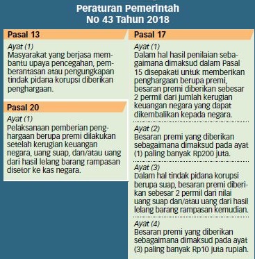 Publik Diharapkan Makin Berminat Laporkan Korupsi - Koran-Jakarta.com